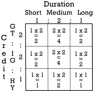 Bond-Matrix-2