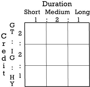 Bond-Matrix