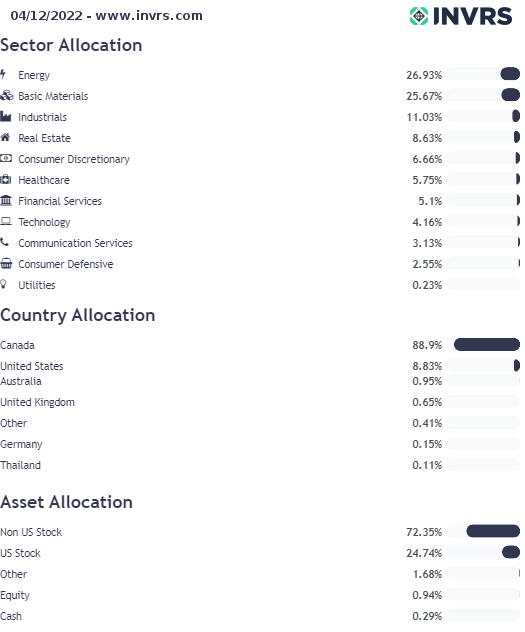 my-chart - 2022-04-12T142751.221