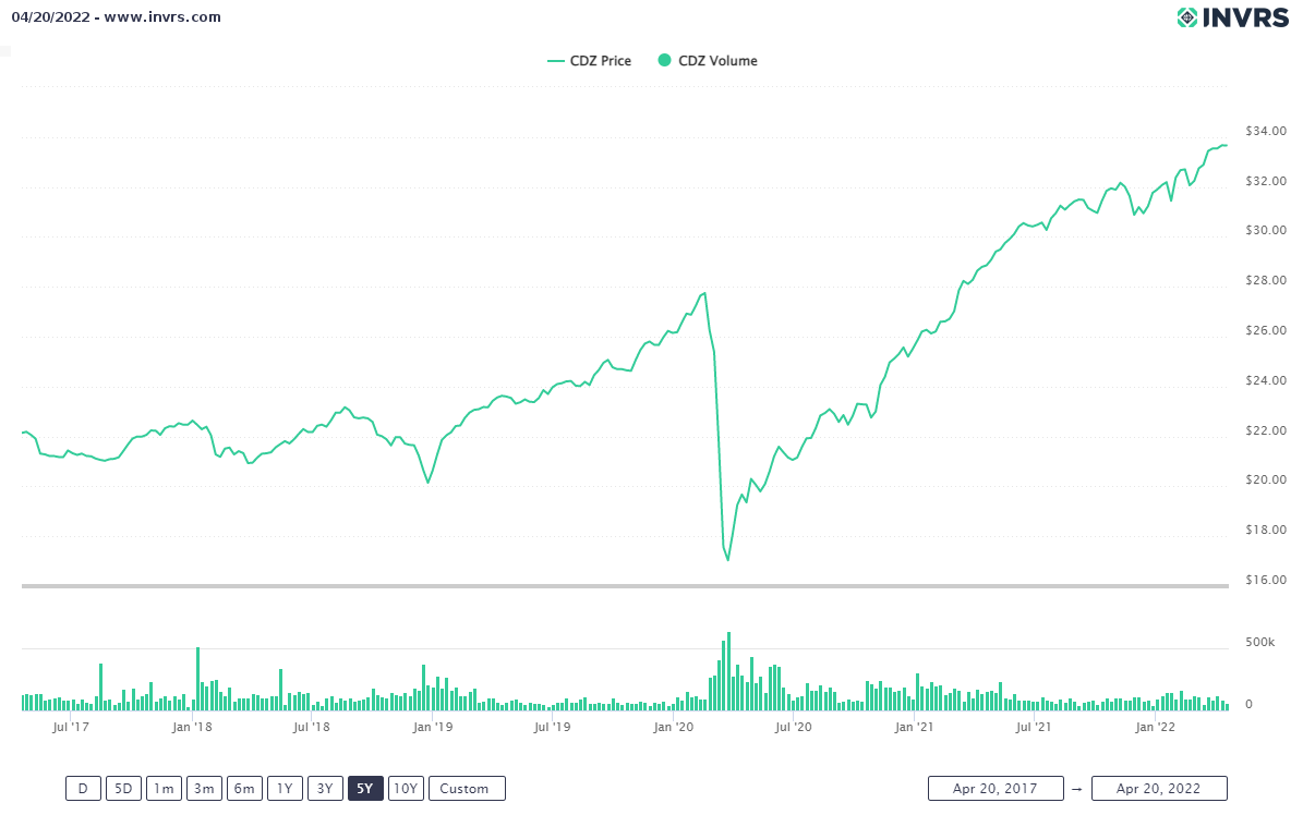 my-chart - 2022-04-20T130612.555