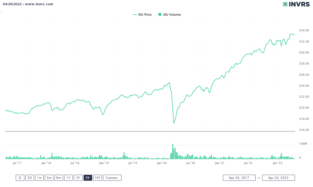 my-chart - 2022-04-20T130706.455