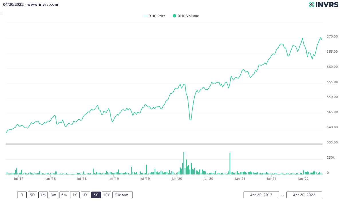 my-chart - 2022-04-20T130823.802