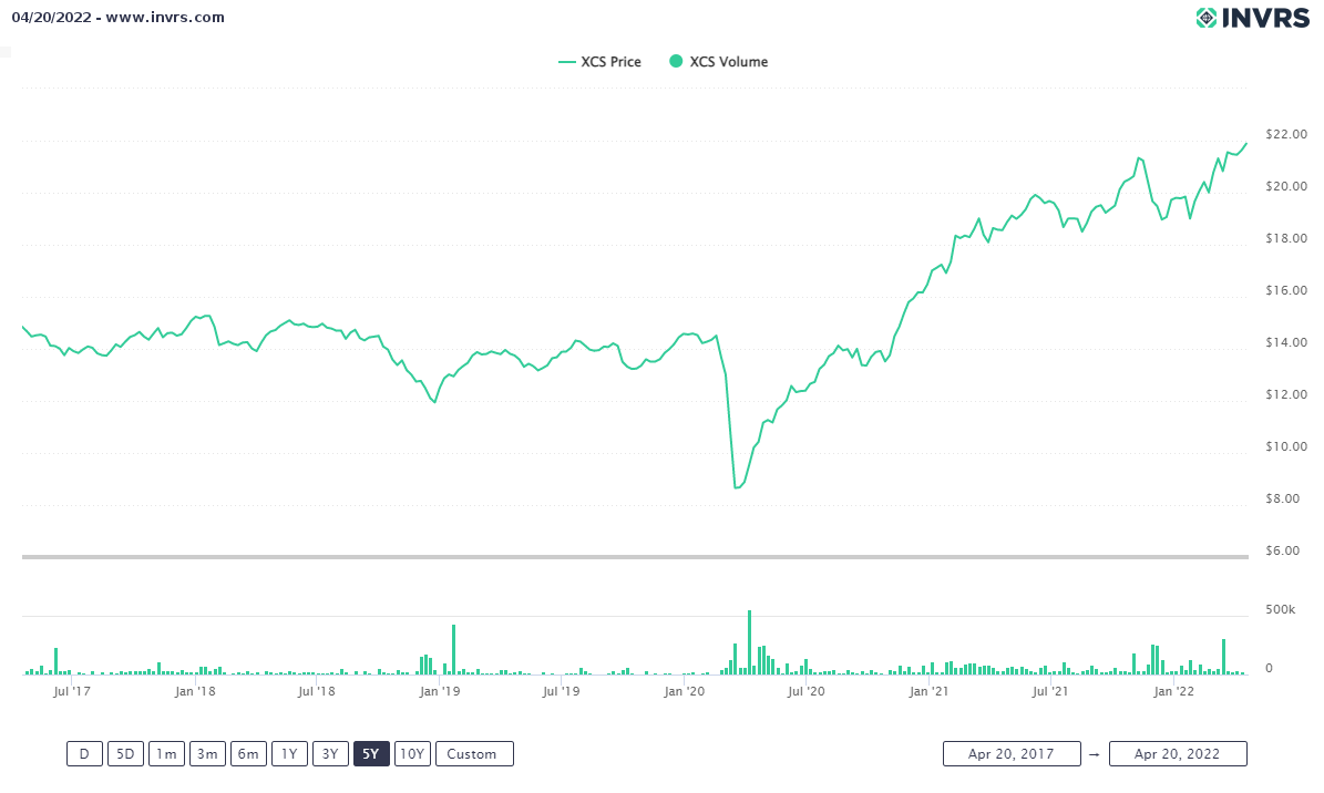 my-chart - 2022-04-20T130848.366