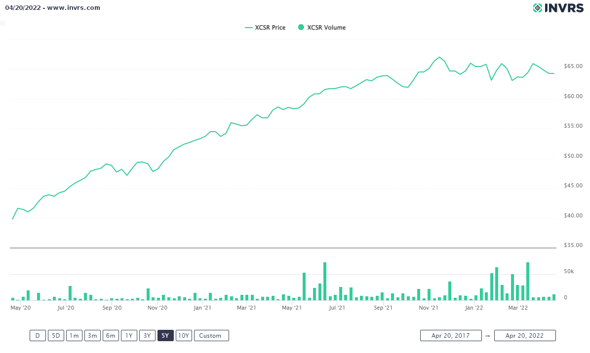 my-chart - 2022-04-20T131516.064