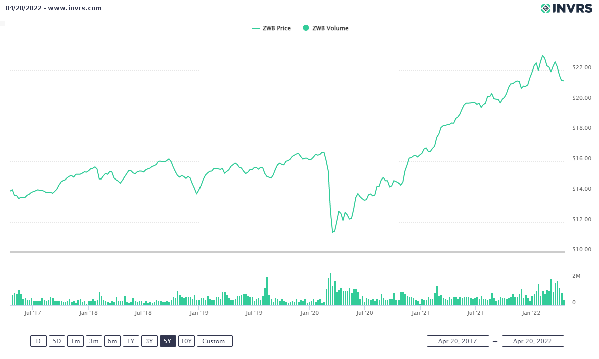 my-chart - 2022-04-20T131914.099